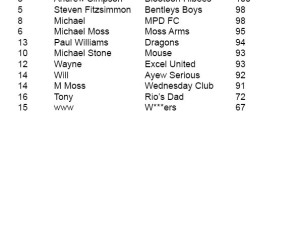 World Cup Predictor table